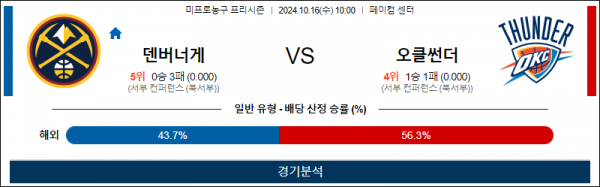 10월 16일 10:00 NBA 프리시즌 덴버 오클라호마 미국프로농구분석 스포츠분석