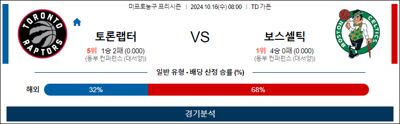 10월 16일 08:00 NBA 프리시즌 토론토 보스턴