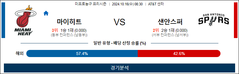 10월 16일 08:30 NBA 프리시즌 마이애미 샌안토니오