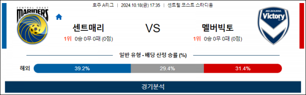 10월19일 A리그 센트럴 멜버른 아시아축구분석 스포츠분석