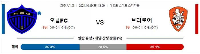 10월 18-19일 A리그 3경기