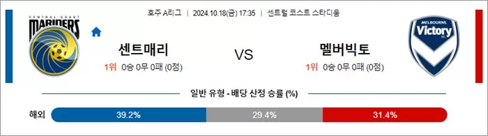 10월 18-19일 A리그 4경기