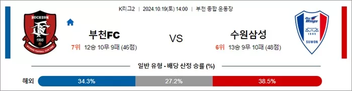 10월 19일 K리그2 3경기