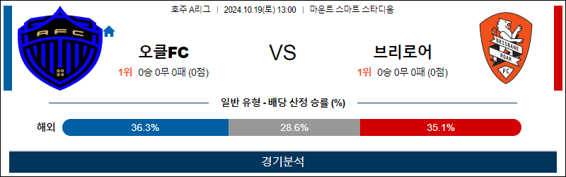 10월19일 13:00 A리그 오클랜드 브리즈번