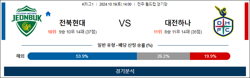 10월19일 14:00 K리그 전북 대전