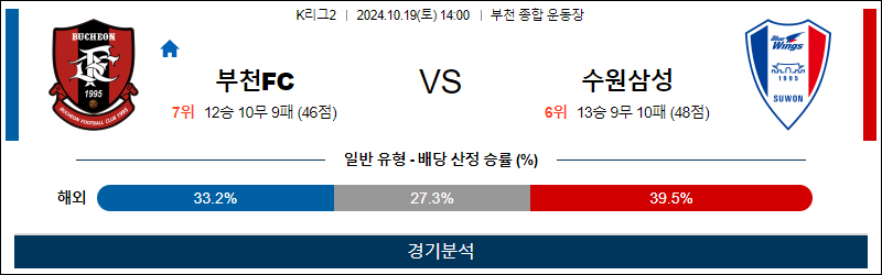 10월19일 14:00 K리그2 부천 수원