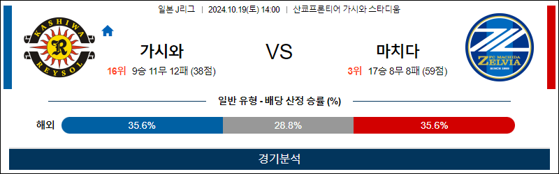 10월19일 14:00 J리그 가시와 마치다