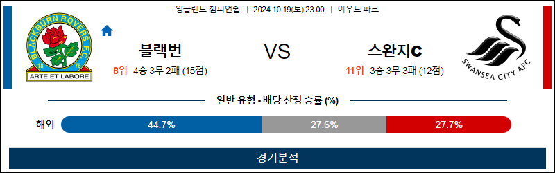 10월19일 23:00 EFL 블랙번 스완지시티