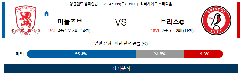 10월19일 23:00 EFL 미들즈브러 브리스톨