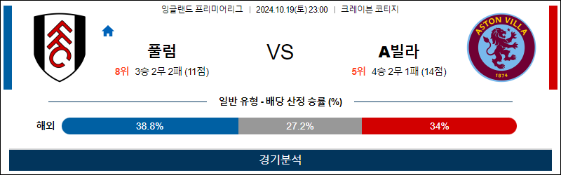 10월19일 23:00 EPL 풀럼 아스톤빌라