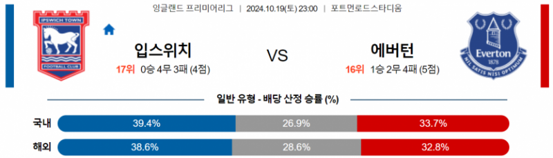 10월19일 23:00 EPL 입스위치 에버턴