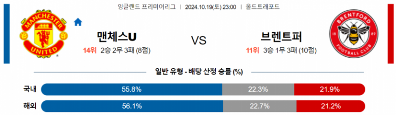 10월19일 23:00 EPL 맨유 브렌트퍼드