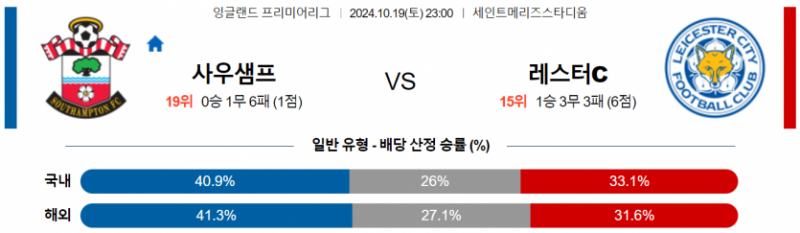 10월19일 23:00 EPL 사우샘프턴 레스터시티