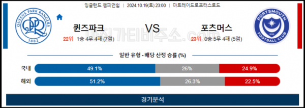 10월19일 EFL 퀸즈파크 포츠머스 해외축구분석 스포츠분석