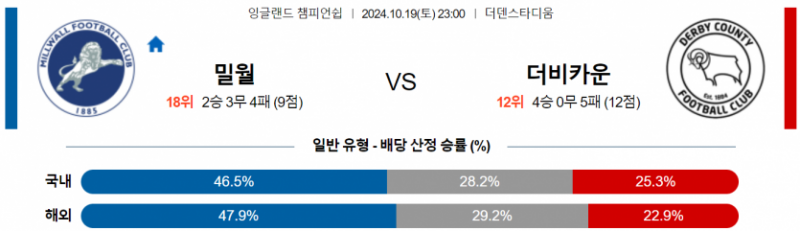 10월19일 23:00 EFL 밀월 더비카운티