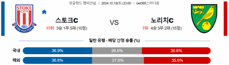 10월19일 23:00 EFL 스토크시티 노리치시티