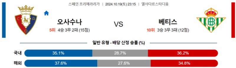 10월19일 23:15 라리가 오사수나 베티스