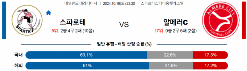 10월19일 23:30 에레디비시 스파르타 알메러시티