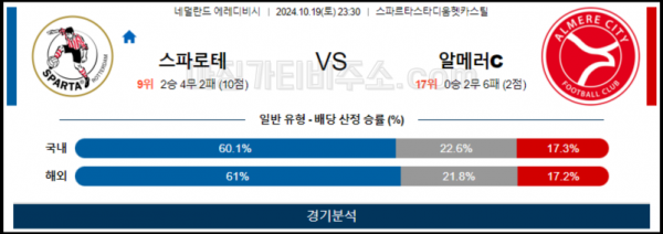 10월19일 에레디비시 스파르타 알메러시티 해외축구분석 스포츠분석