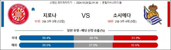 10월20일 라리가 지로나 소시에다드 해외축구분석 스포츠분석