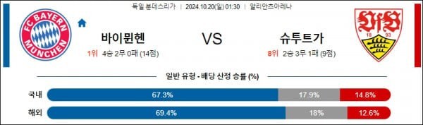 10월20일 분데스리가 뮌헨 슈투트가르트 해외축구분석 스포츠분석