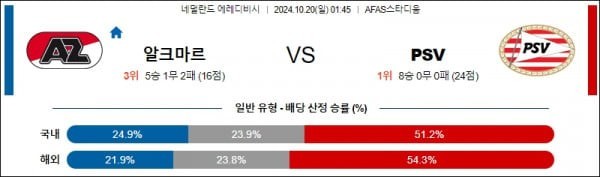 10월20일 에레디비시 알크마르 psv 해외축구분석 스포츠분석