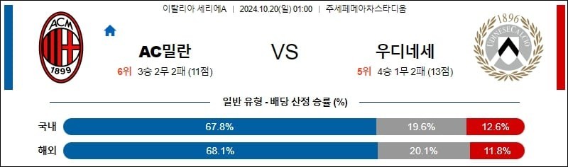 10월20일 01:00 세리에A ac밀란 우디네세