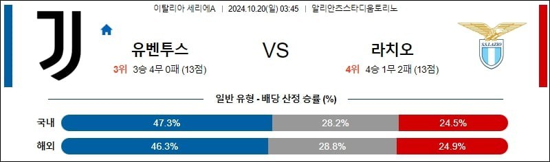 10월20일 01:00 세리에A 유벤투스 라치오