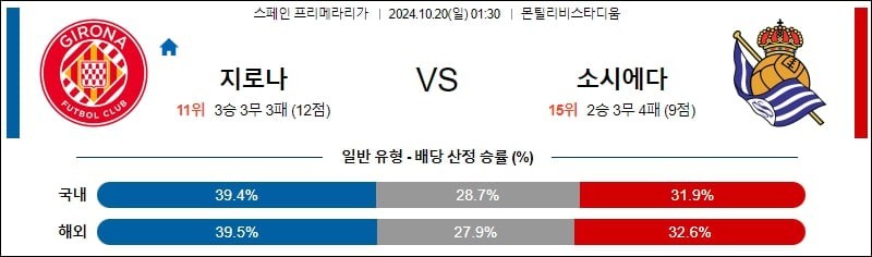 10월20일 01:30 라리가 지로나 소시에다드