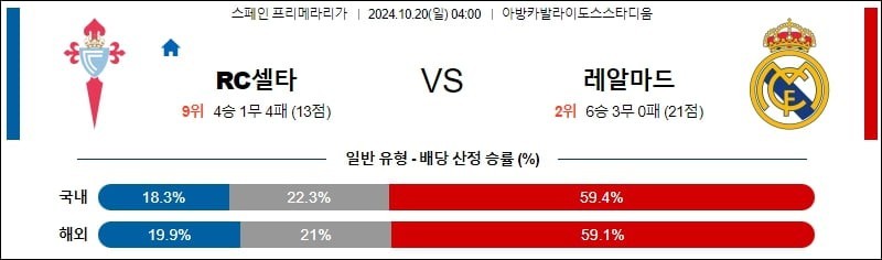 10월20일 04:00 라리가 셀타비고 레알마드리드