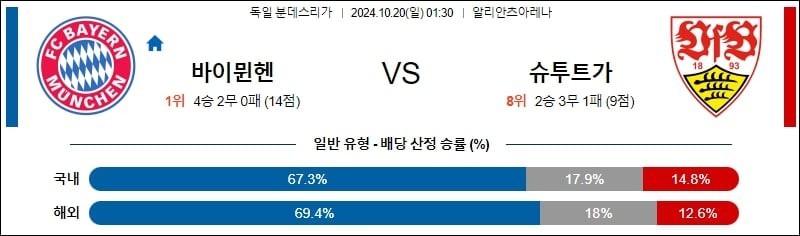 10월20일 01:30 분데스리가 뮌헨 슈투트가르트