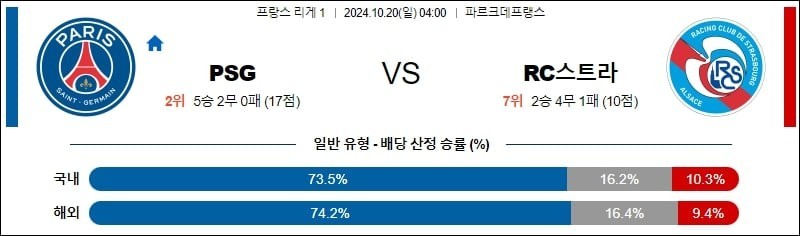 10월20일 04:00 리그앙 psg 스트라스부르