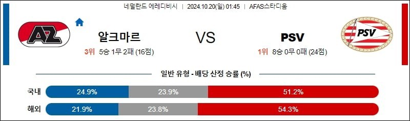 10월20일 01:45 에레디비시 알크마르 psv