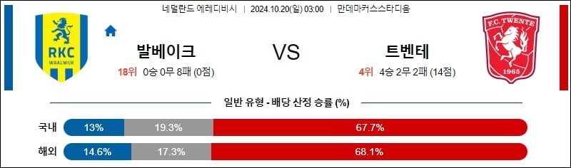 10월20일 03:00 에레디비시 발베이크 트벤테