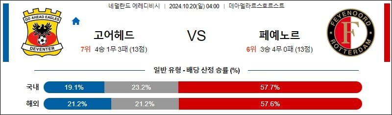 10월20일 04:00 에레디비시 고어헤드 페예노르트