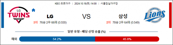 10월 19일 14:00 KBO LG 삼성 한일야구분석 스포츠분석