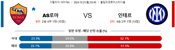 10월21일 세리에A AS로마 인터밀란 해외축구분석 스포츠분석