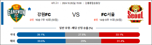 10월20일 K리그1 강원 서울 아시아축구분석 스포츠분석