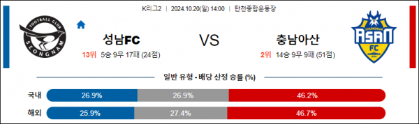 10월20일 K리그2 성남 아산 아시아축구분석 스포츠분석