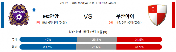 10월20일 K리그2 안양 부산 아시아축구분석 스포츠분석