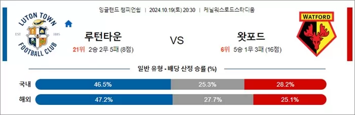 10월 19-20일 잉글랜드 챔피언쉽 10경기