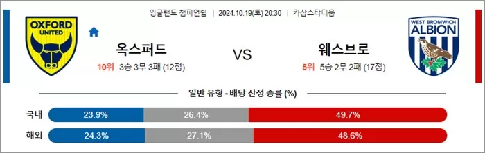 10월 19-20일 잉글랜드 챔피언쉽 10경기