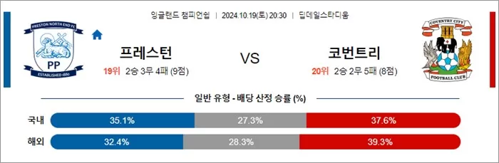 10월 19-20일 잉글랜드 챔피언쉽 10경기