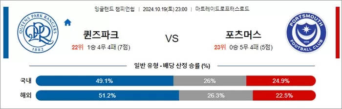 10월 19-20일 잉글랜드 챔피언쉽 10경기