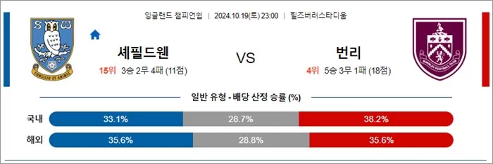 10월 19-20일 잉글랜드 챔피언쉽 10경기