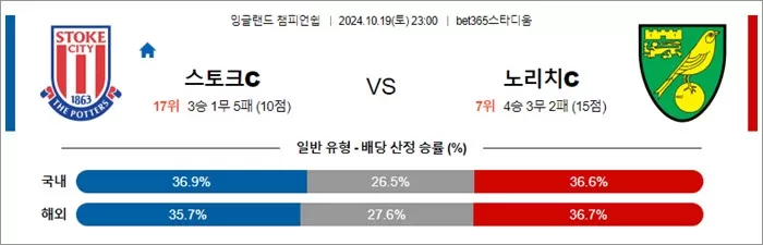 10월 19-20일 잉글랜드 챔피언쉽 10경기