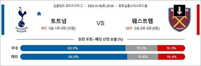 10월 19-20일 잉글랜드 프리미어리그 7경기