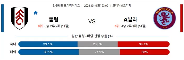 10월 19-20일 잉글랜드 프리미어리그 7경기