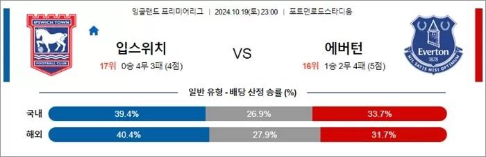 10월 19-20일 잉글랜드 프리미어리그 7경기