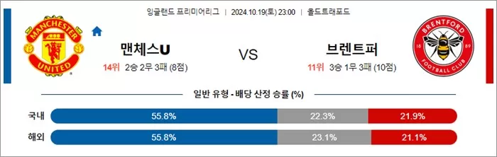 10월 19-20일 잉글랜드 프리미어리그 7경기